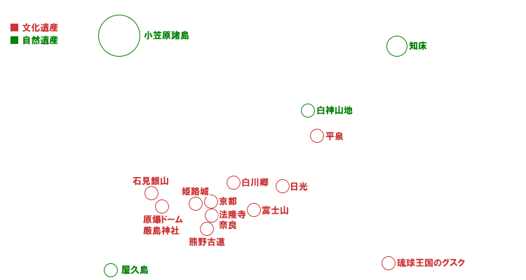 日本の世界遺産所在地